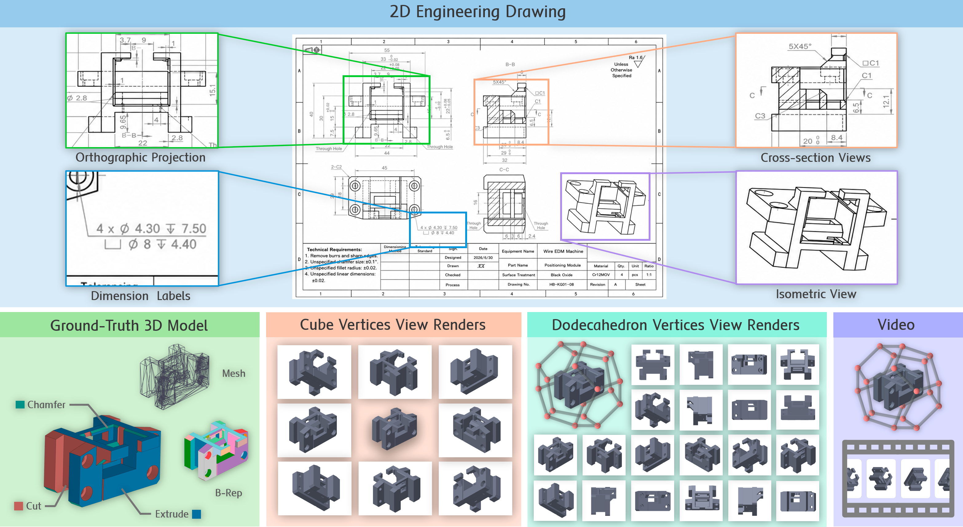 OmniMech drawing, ground-truth model, spherical renders, and video