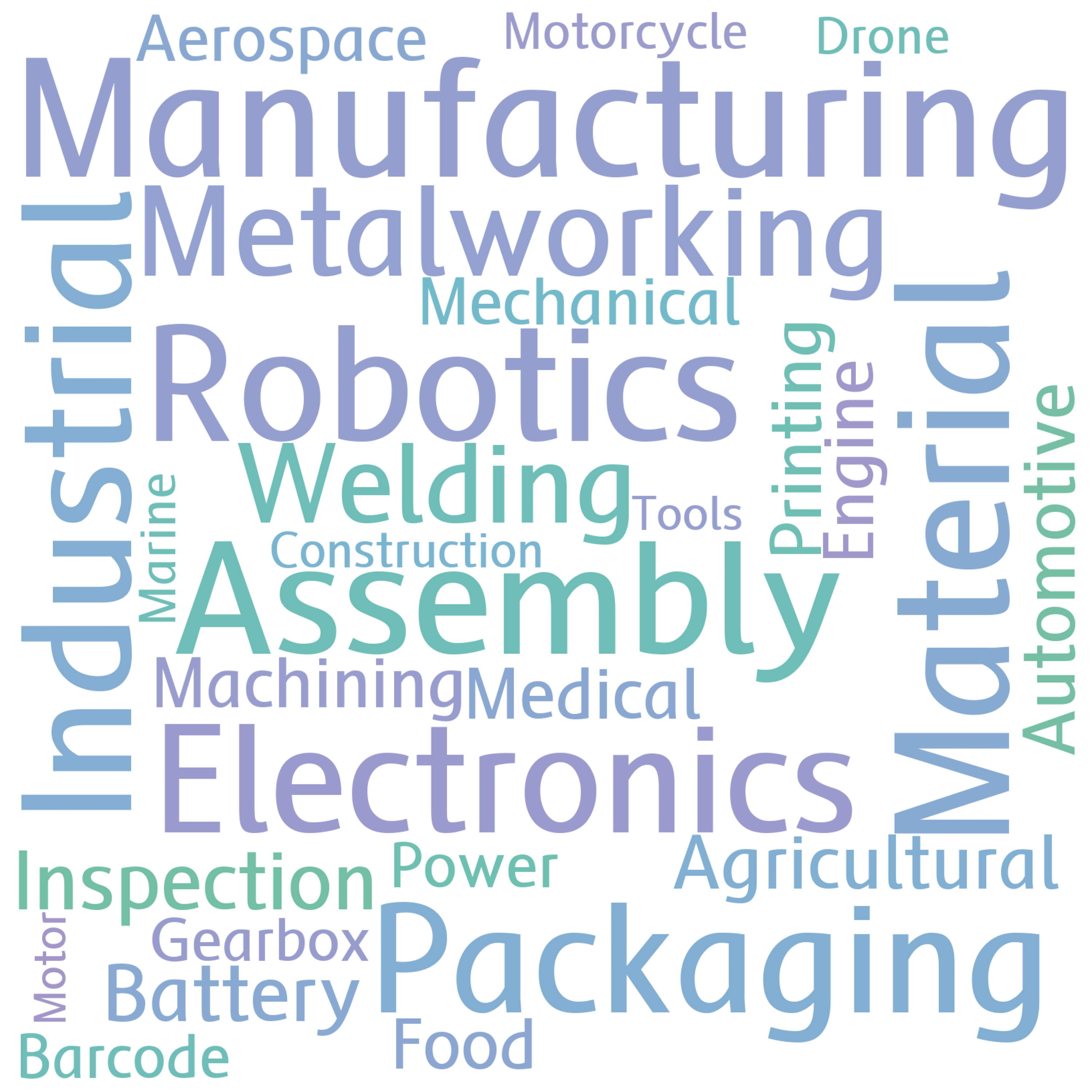 Application keyword word cloud