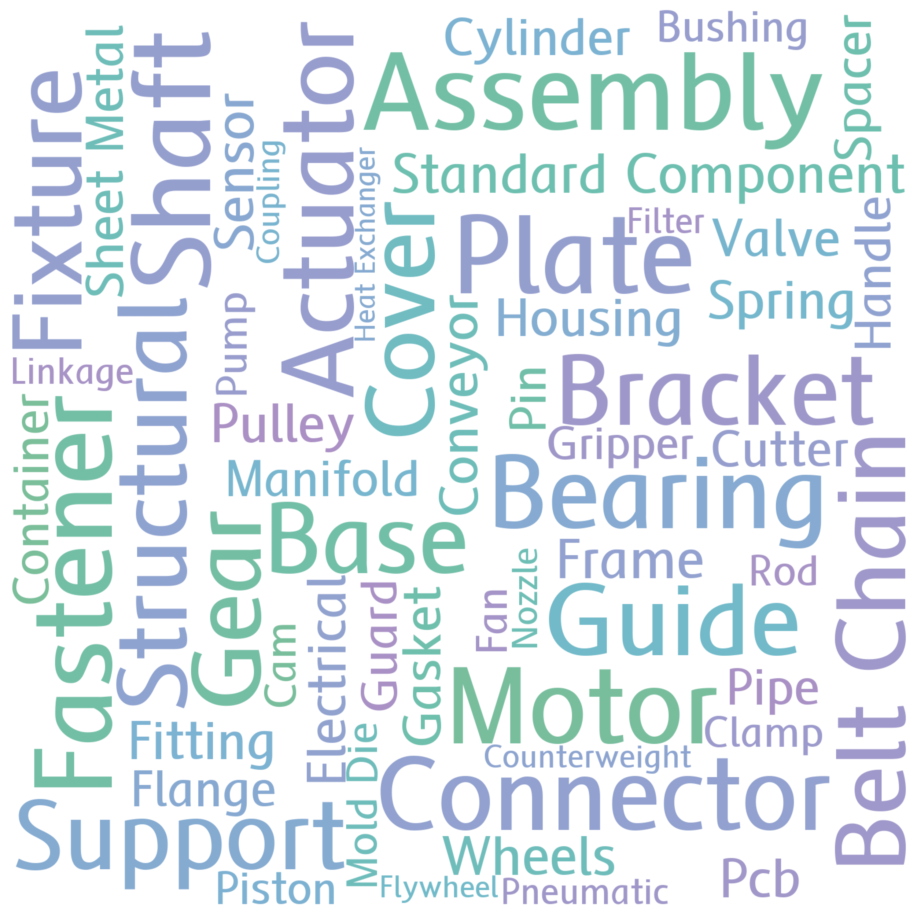 Part type keyword word cloud